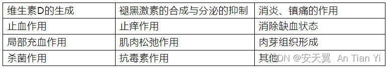 碳素光线疗法直接作用