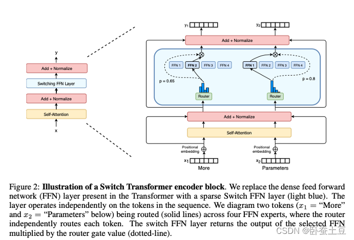 Switch Transformer模型结构体
