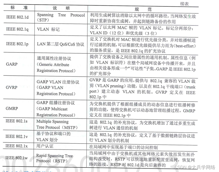 组网技术-交换机