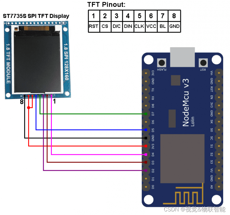 【嵌入式DIY实例-ESP8266篇】-LCD ST7735显示网络时间