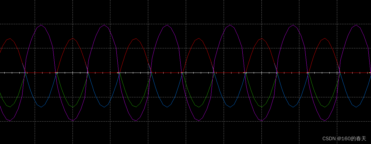 蓝色为输入信号，绿色为A点波形，紫色为U1A的运放输出，红色为U1B的运放输出