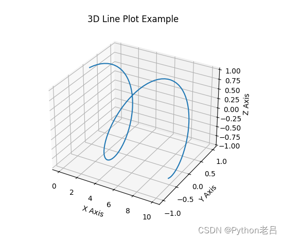 Python Matplotlib各种绘图类型完整总结（下载安装导入保存图片 附源代码：折线图柱形散点折线直方条形等高线雷达极坐标灰度热力箱线饼柱状面积堆叠瀑布蜘蛛网误差棒六边形烛台矢量场K线3D图）