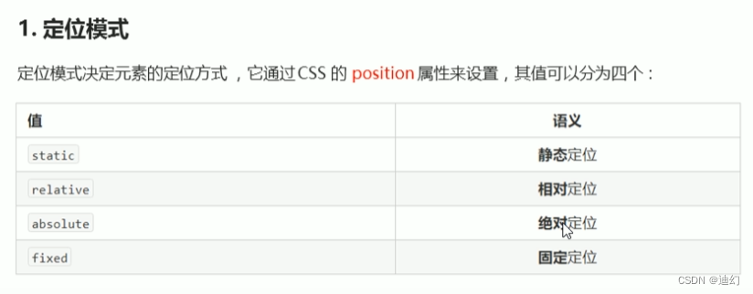 Css基础——Css的定位