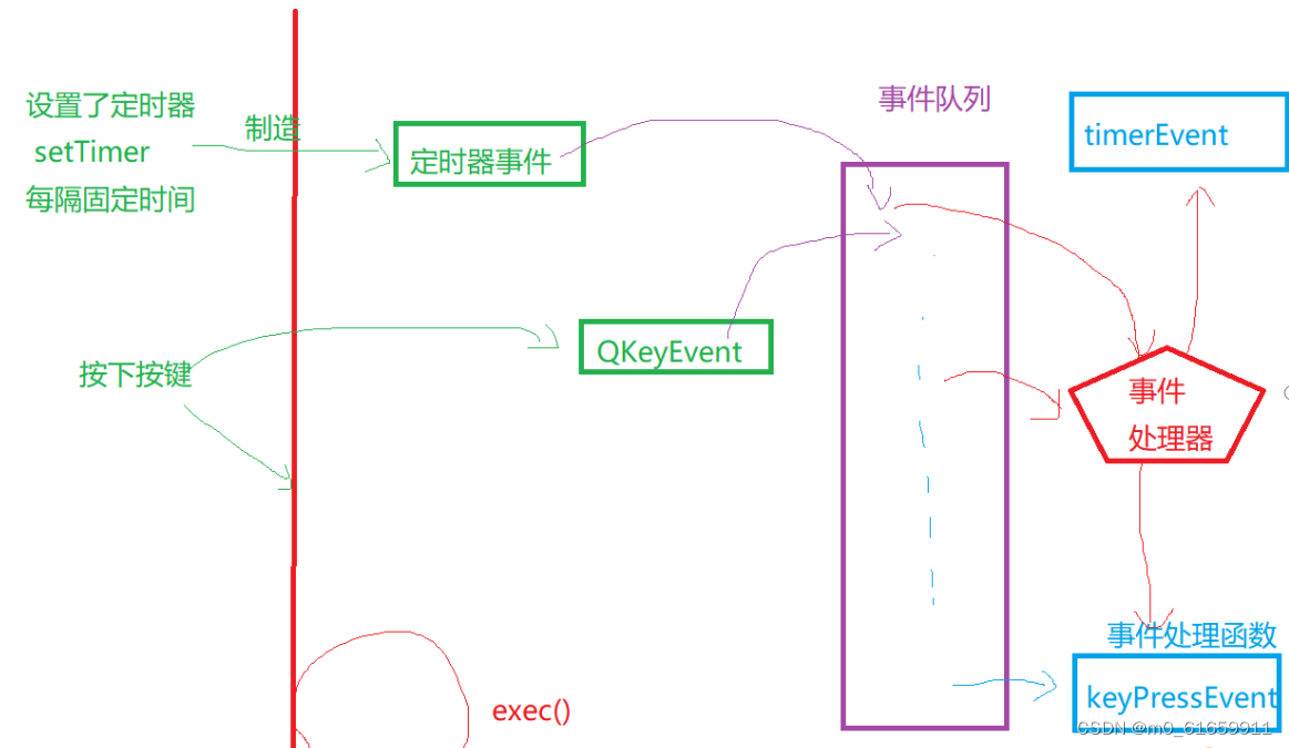 【QT学习】7.事件，把文本显示在页面中（文本可变），鼠标指针切换，鼠标左键右键按下，qt设置背景样式