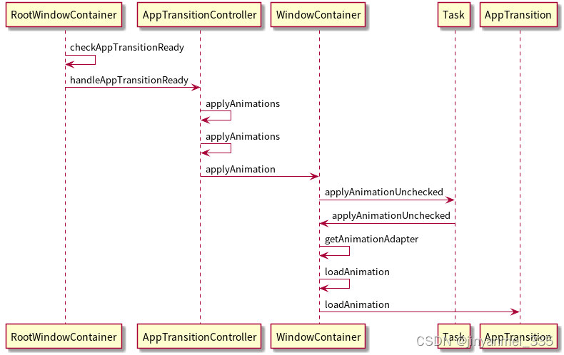 <span style='color:red;'>Android</span> 13 WMS-<span style='color:red;'>动画</span><span style='color:red;'>流程</span>