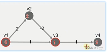 贪心算法 Greedy Algorithm