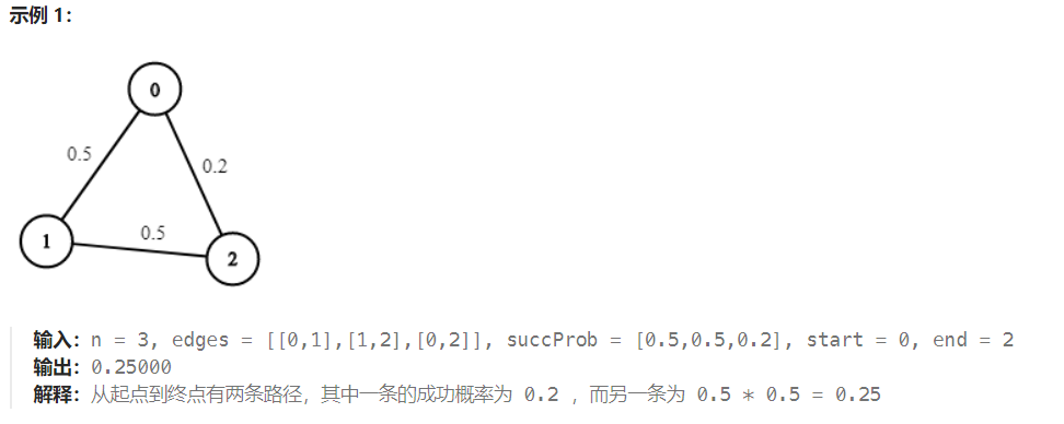 Leetcode 1514 概率最大的路径