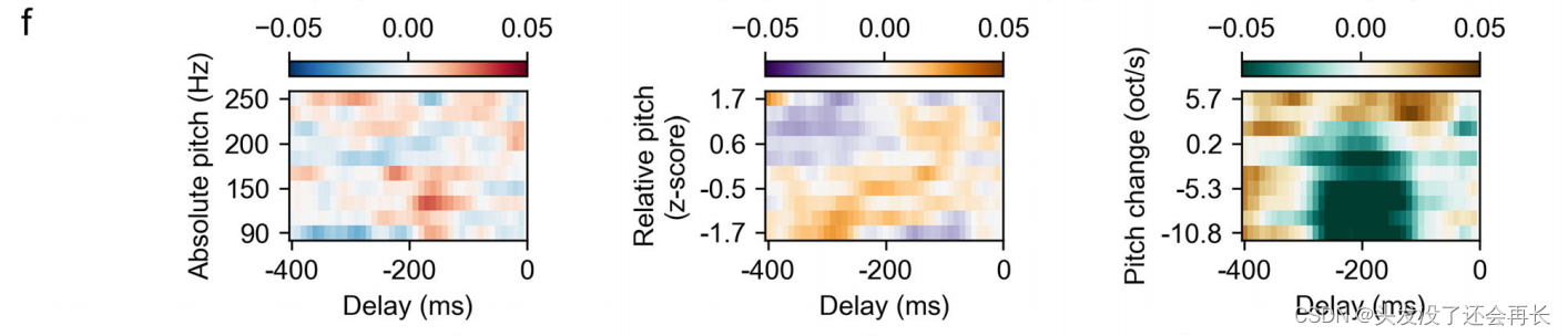 分析方法—<span style='color:red;'>temporal</span> receptive field（TRF）