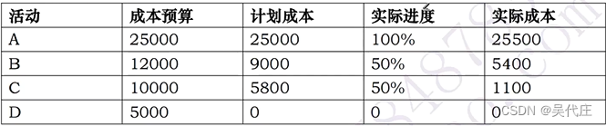 信息系统项目管理师——成本管理计算专题（一）