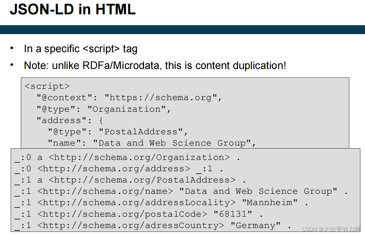 JSON-LD in HTML