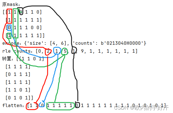 SegmentAnything官网demo使用vue+python实现