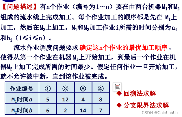 《算法设计与分析》第五六章：回溯法与分支限界法