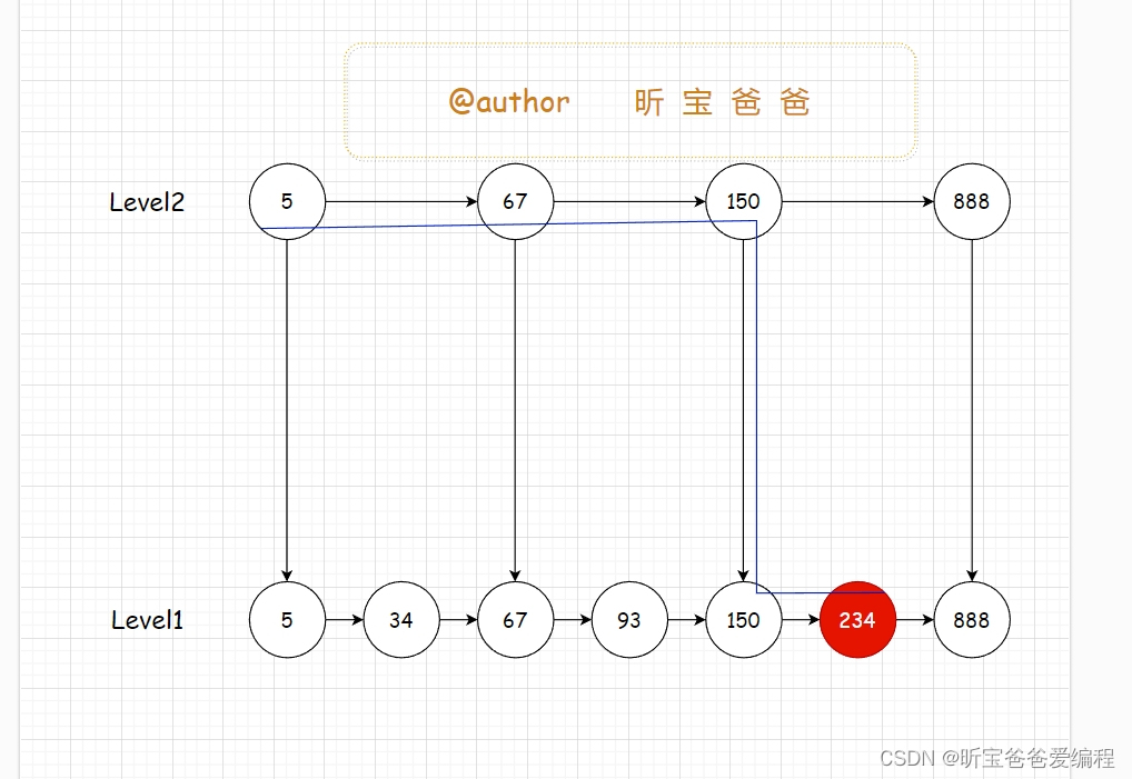 【Java集合篇】 ConcurrentHashMap在哪些地方做了并发控制