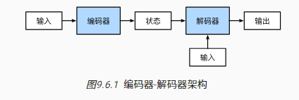 【动手学深度学习】9.6 编码器和解码器