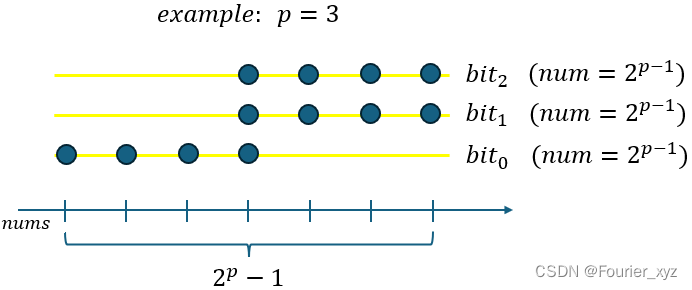 【Python】 快速幂学习： Leetcode <span style='color:red;'>1969</span>. <span style='color:red;'>数组</span><span style='color:red;'>元素</span><span style='color:red;'>的</span><span style='color:red;'>最</span><span style='color:red;'>小</span><span style='color:red;'>非</span><span style='color:red;'>零</span><span style='color:red;'>乘积</span>