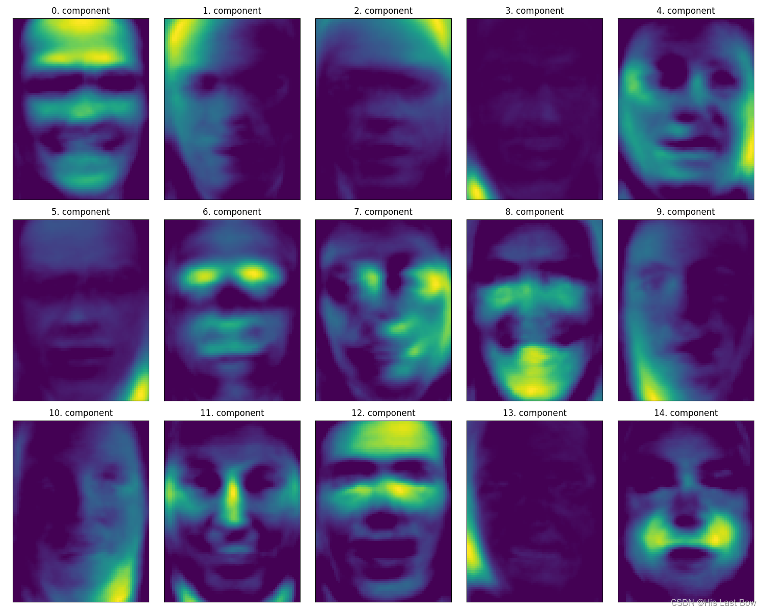 使用15个分量的NMF在人脸数据集上找到的分量
