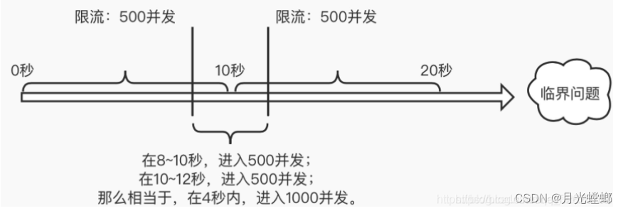 微服务篇面试题