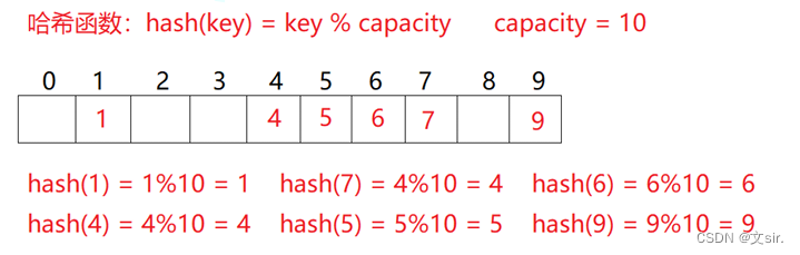 C++哈希详解