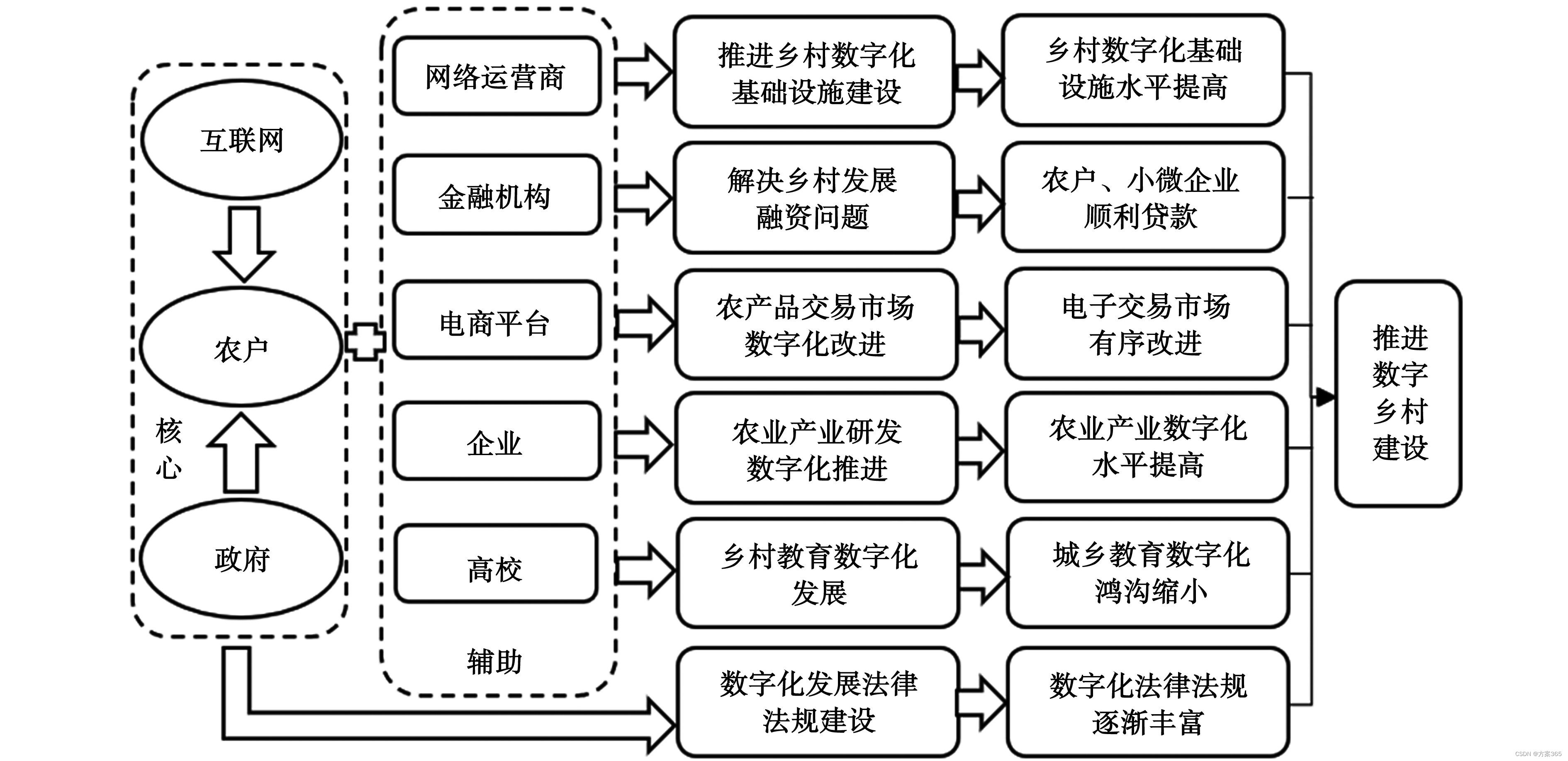 智慧农业的技术路线图图片