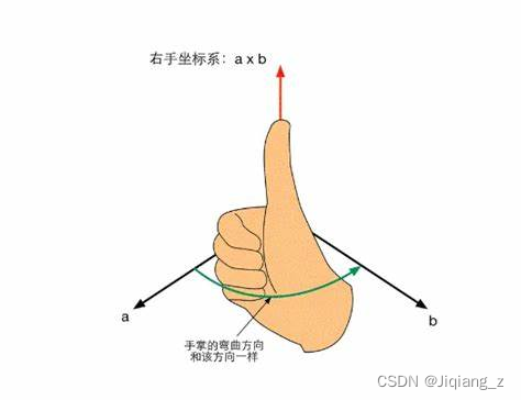 欧拉角及Eigen库中eulerAngles函数的理解