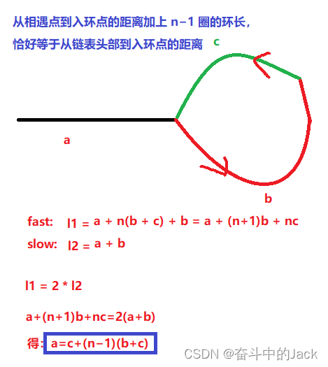 LeetCode 142. 环形链表 II