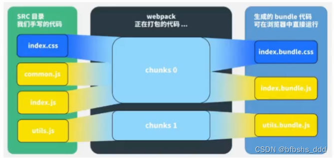 webpack学习笔记