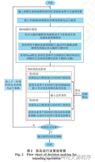 文章解读与仿真程序复现思路——电力系统自动化EI\CSCD\北大核心《考虑移动式储能调度的配电网灾后多源协同孤岛运行策略》