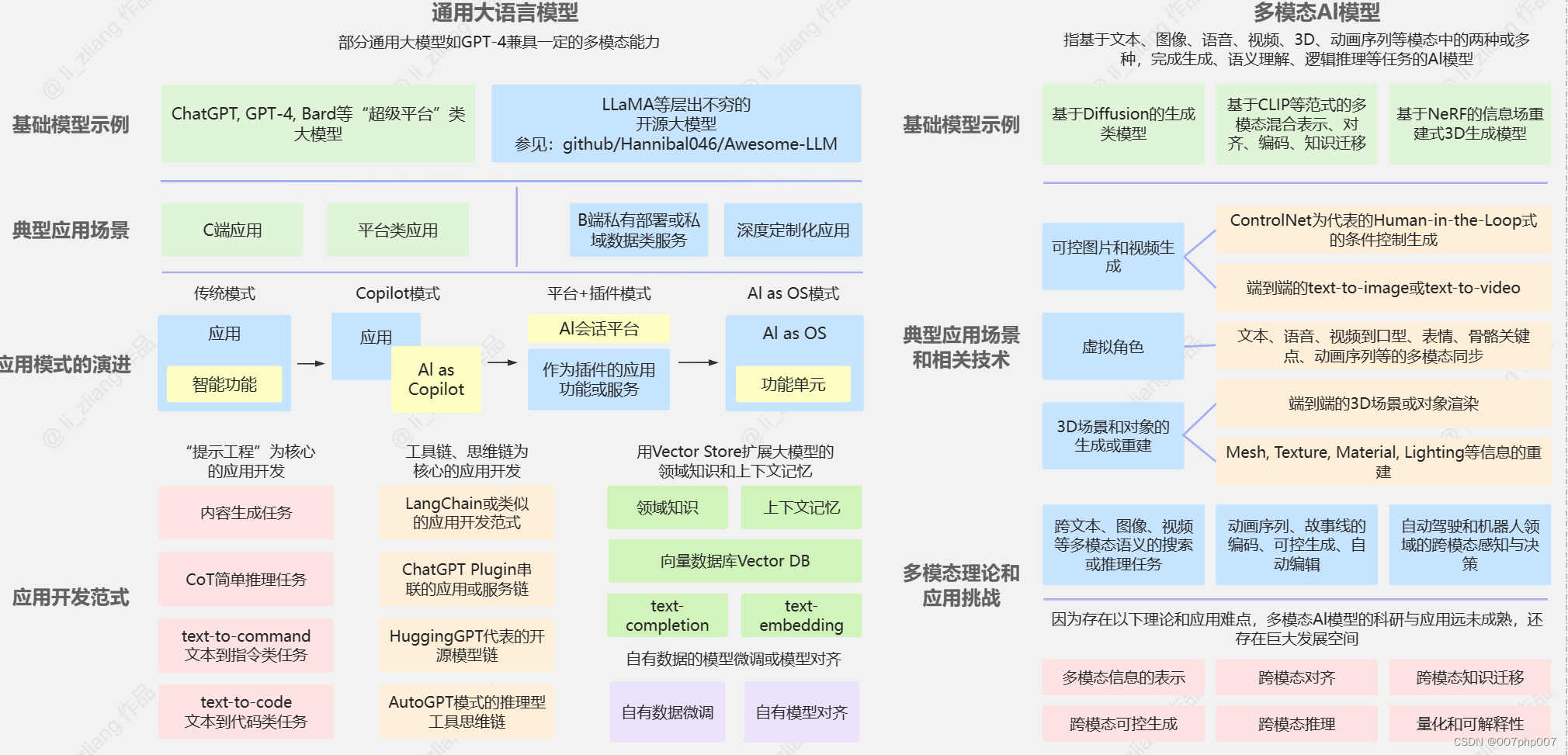 解锁未来：大模型GPT的应用架构与创新实践