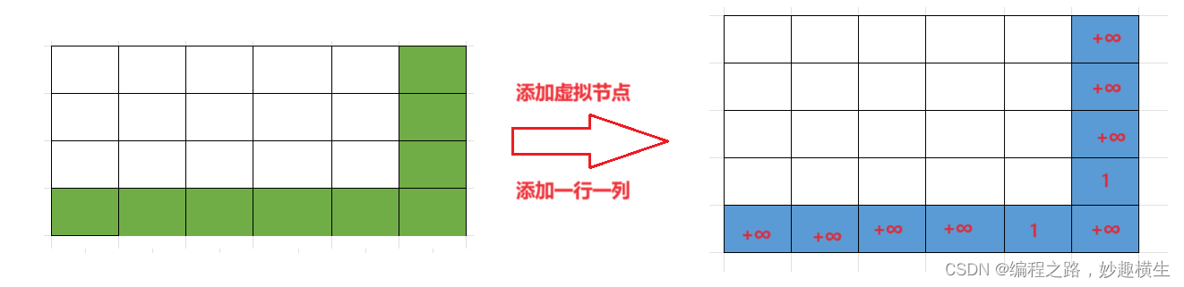 【动态规划】斐波拉契数列模型  路径问题