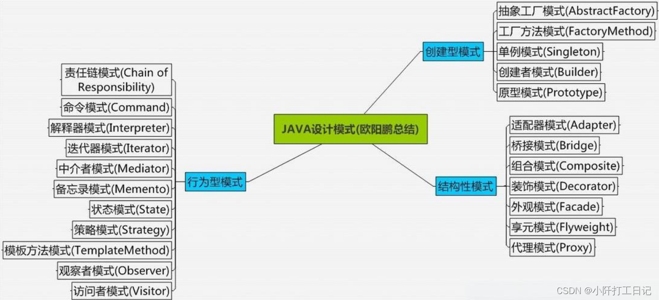 java设计模式和面向对象编程思想