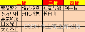 上海亚商投顾：沪指探底回升跌 两市成交跌破7000亿