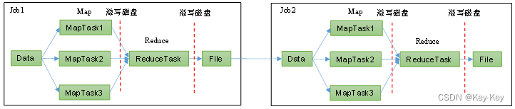 大数据开发<span style='color:red;'>之</span>Spark（完整<span style='color:red;'>版</span>）