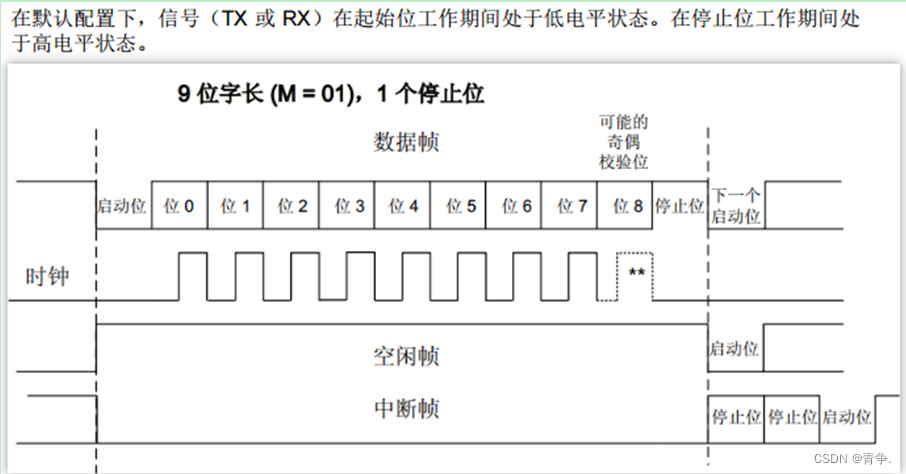 图9 串口数据线极性定义