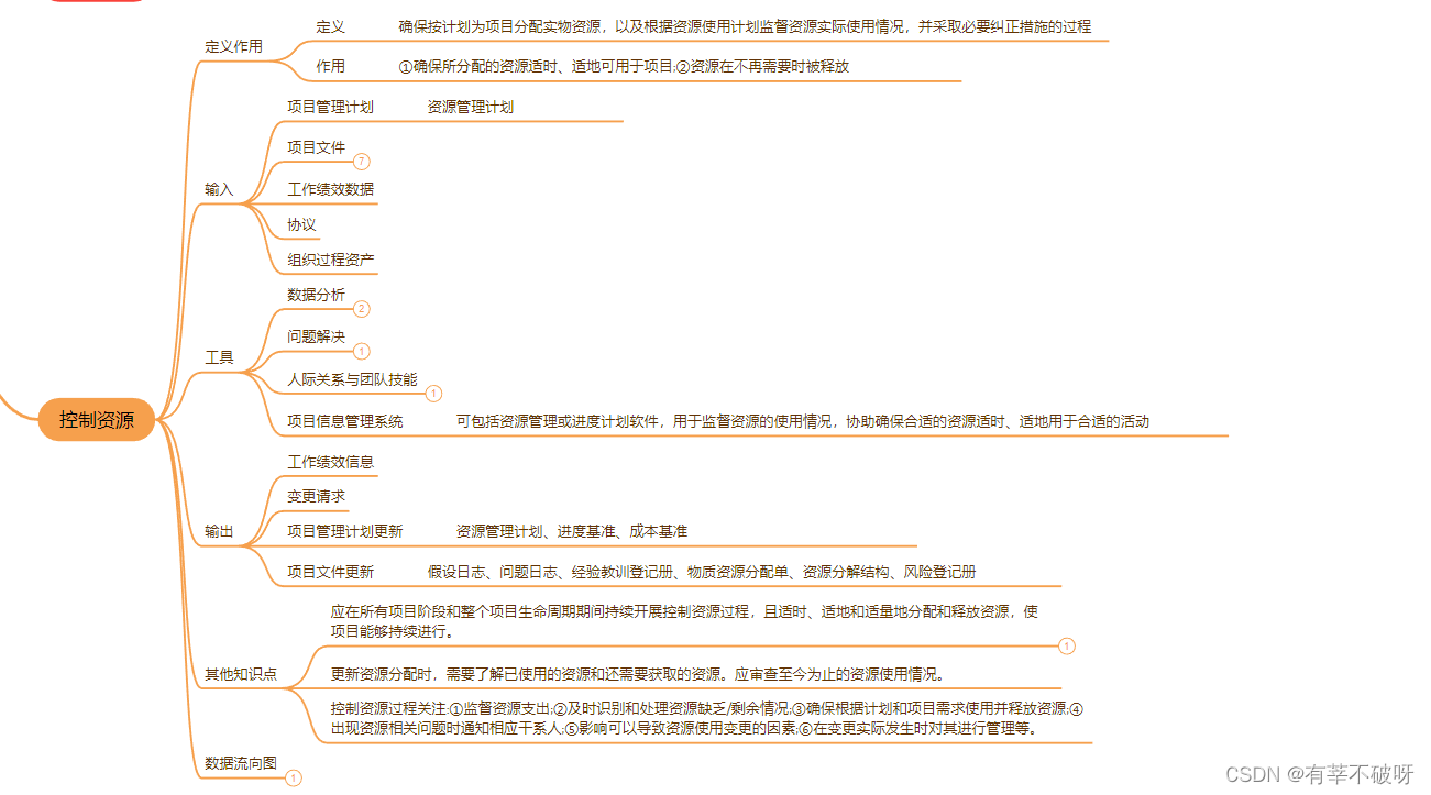 【软考高项】三十六、资源管理6个过程