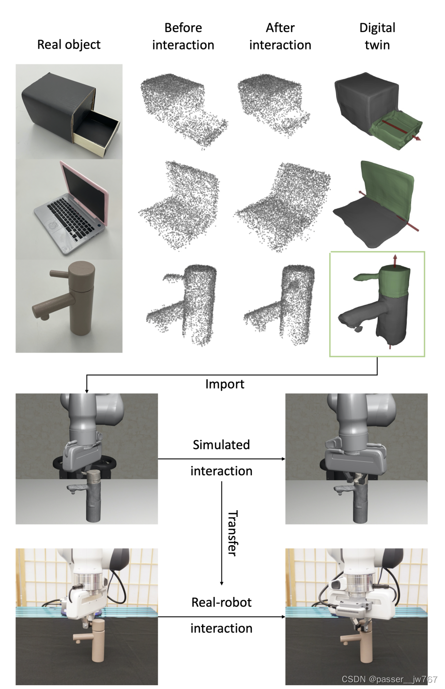 【计算机图形学】Ditto: Building Digital Twins of Articulated Objects from Interaction