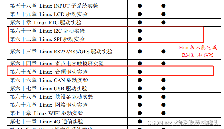 正点原子[第二期]Linux之ARM（MX6U）裸机篇学习笔记-3