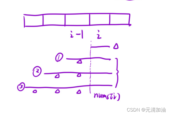 LeetCode刷题--- 环形子数组的最大和