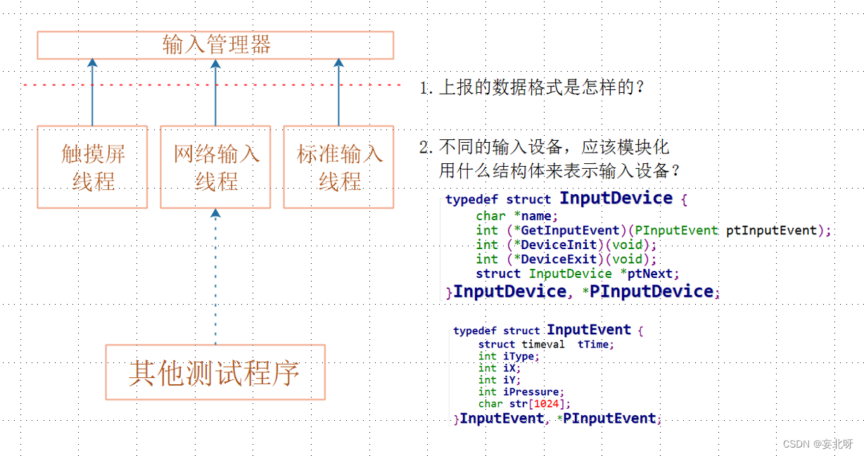 <span style='color:red;'>Linux</span><span style='color:red;'>基础</span><span style='color:red;'>项目</span><span style='color:red;'>开发</span><span style='color:red;'>1</span>:<span style='color:red;'>量</span><span style='color:red;'>产</span><span style='color:red;'>工具</span>——输入<span style='color:red;'>系统</span>（三)