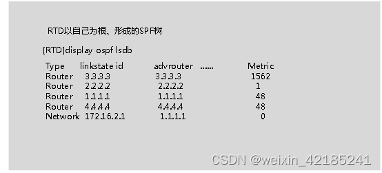 OSPF网络拓扑和LSDB有向图简述