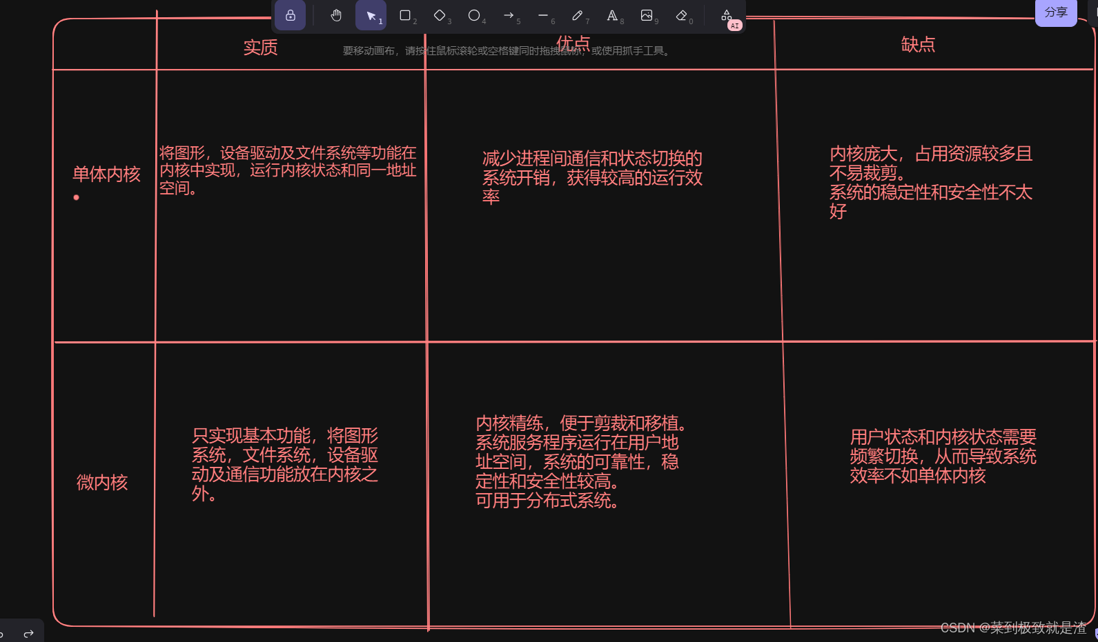 【软考---系统架构设计师】特殊的操作系统介绍