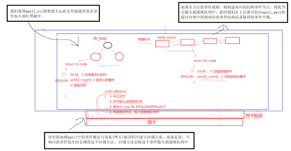 【<span style='color:red;'>Linux</span>】<span style='color:red;'>IO</span><span style='color:red;'>多</span><span style='color:red;'>路</span>转接技术Epoll的使用