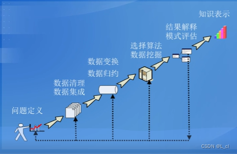 数据挖掘与机器学习 1. 绪论