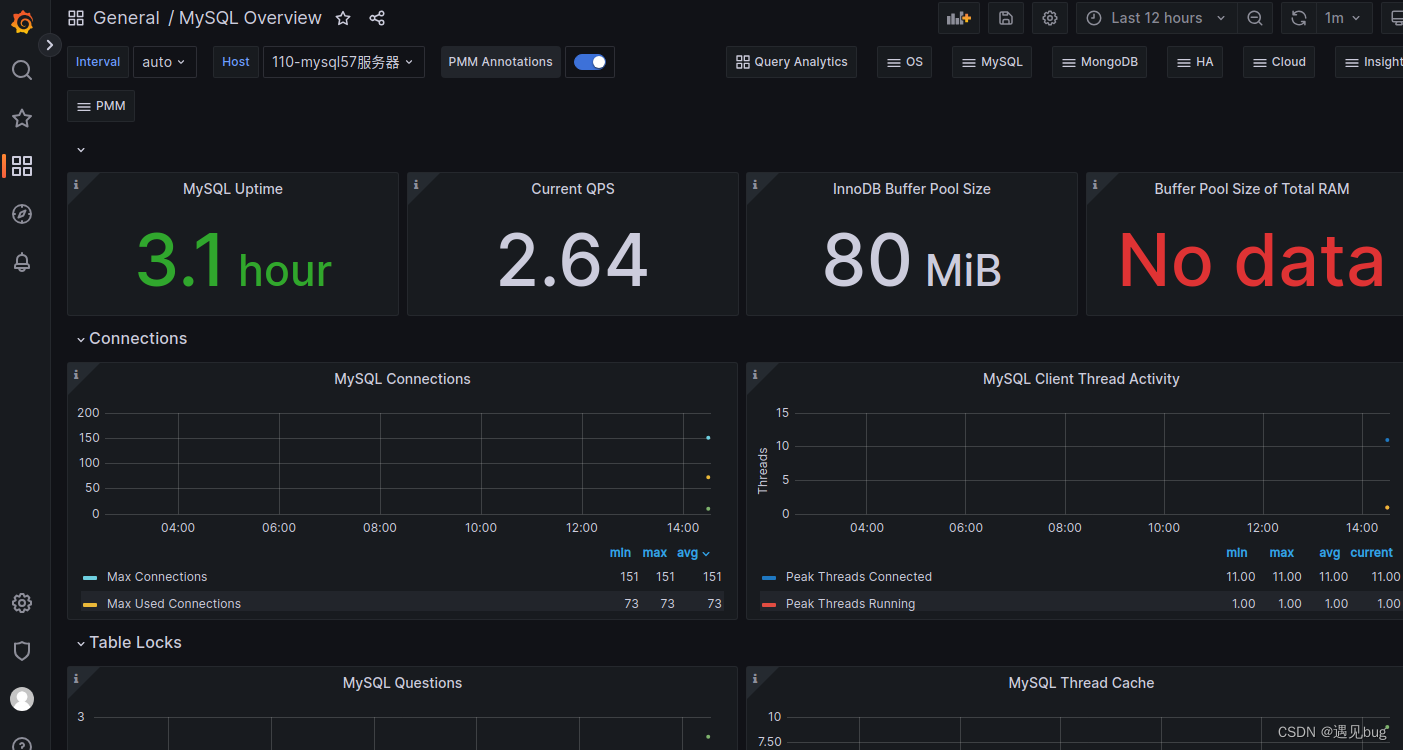 Prometheus+grafana环境搭建mysql(docker+二进制两种方式安装)(三)