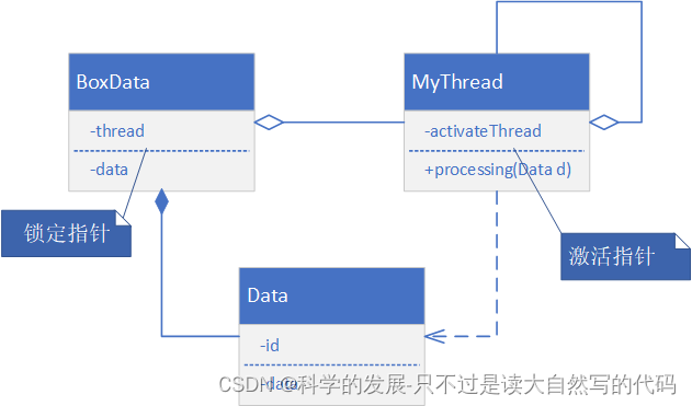 c++ <span style='color:red;'>线</span>程<span style='color:red;'>交叉</span>场景试验