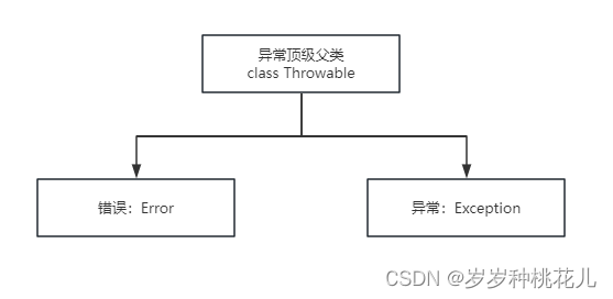 深入理解JVM虚拟机第三十八篇：JVM中OOM的说明和举例