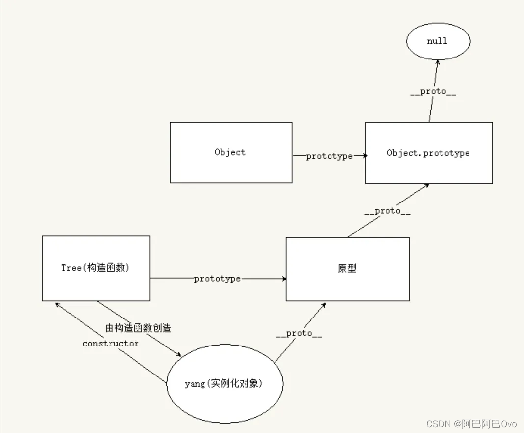 关于原型的一些总结