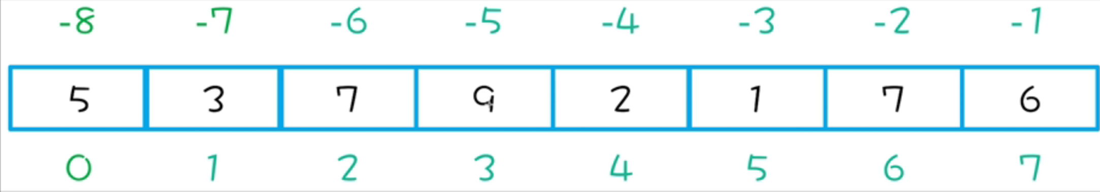 <span style='color:red;'>python</span><span style='color:red;'>基础</span>语法--<span style='color:red;'>列表</span>