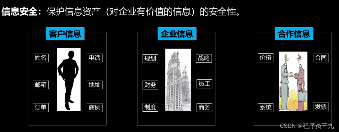 安全意识培训效果_信息安全意识培训_培训信息安全心得体会