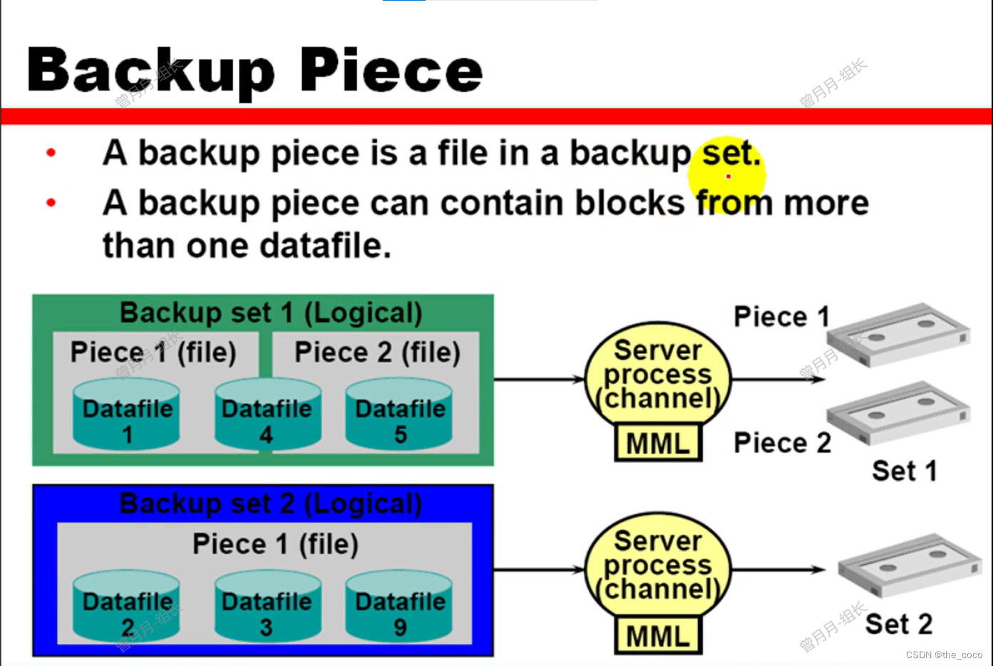 【小布_ORACLE笔记】Part11-1--RMAN Backups