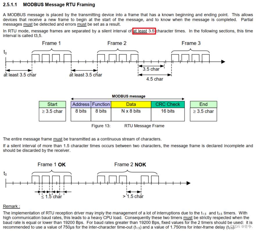 图6 MODBUS Message RTU Framing